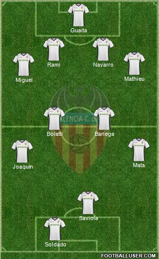Valencia C.F., S.A.D. Formation 2011