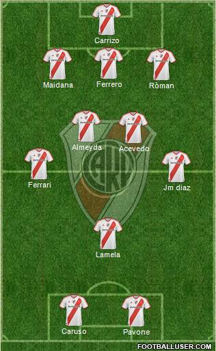 River Plate Formation 2011