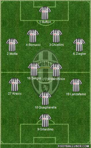 Juventus Formation 2011