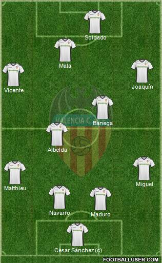 Valencia C.F., S.A.D. Formation 2011