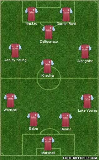 Aston Villa Formation 2011