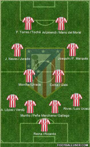 C. Atlético Madrid S.A.D. Formation 2011