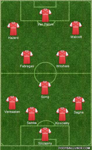 Arsenal Formation 2011