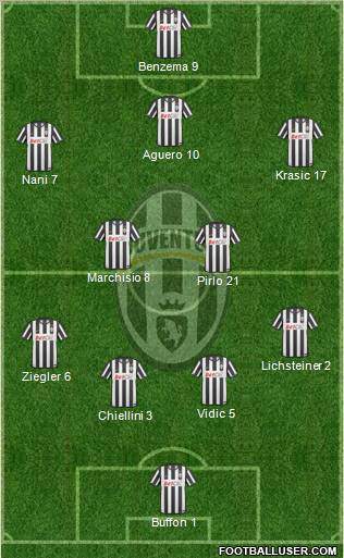 Juventus Formation 2011