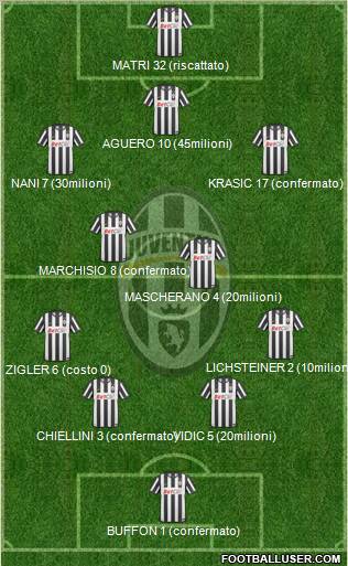 Juventus Formation 2011