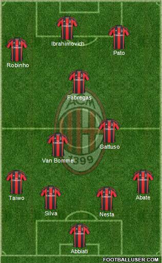 A.C. Milan Formation 2011