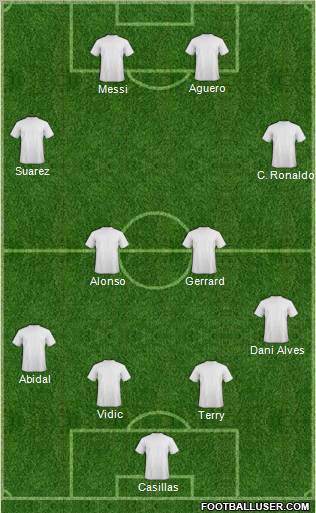 Dream Team Formation 2011