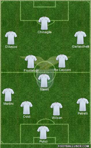 S.S. Lazio Formation 2011