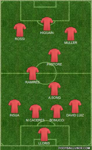 Dream Team Formation 2011