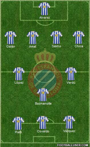 R.C.D. Espanyol de Barcelona S.A.D. Formation 2011