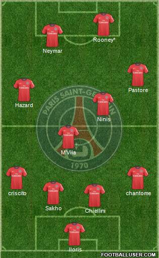 Paris Saint-Germain Formation 2011