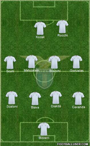 S.S. Lazio Formation 2011