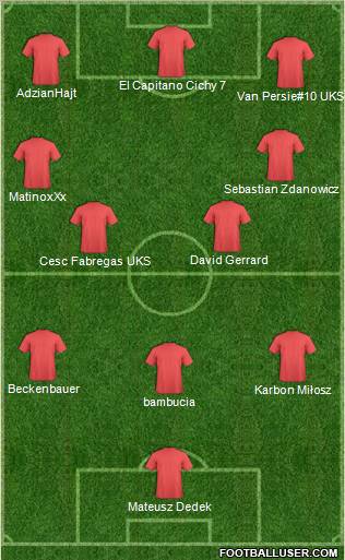 Dream Team Formation 2011