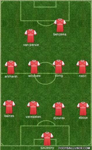 Arsenal Formation 2011