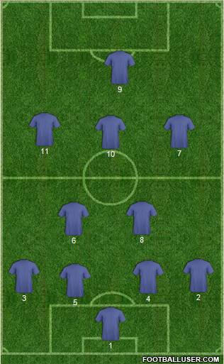 Champions League Team Formation 2011