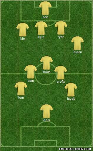 Dream Team Formation 2011