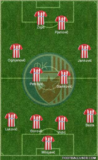 FC Red Star Belgrade Formation 2011