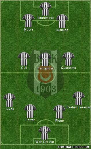 Besiktas JK Formation 2011