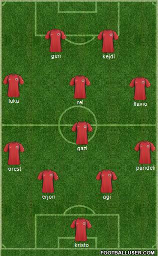 Albania Formation 2011