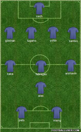 London City Formation 2011