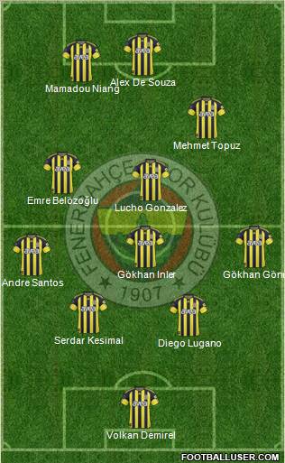 Fenerbahçe SK Formation 2011