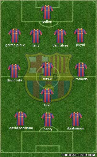 F.C. Barcelona Formation 2011