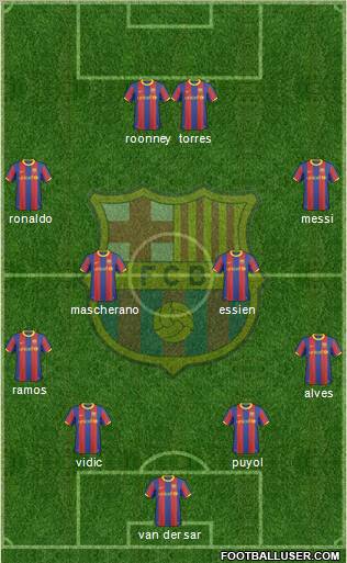 F.C. Barcelona Formation 2011