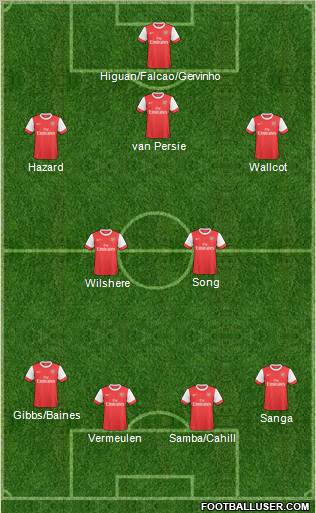Arsenal Formation 2011