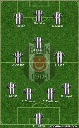 Besiktas JK Formation 2011