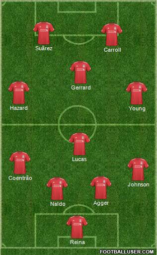 Liverpool Formation 2011