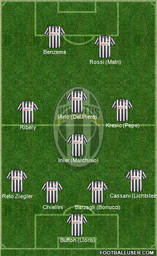 Juventus Formation 2011