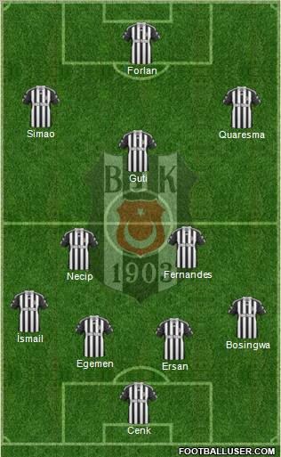 Besiktas JK Formation 2011