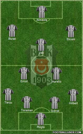Besiktas JK Formation 2011