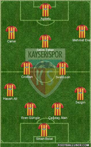 Kayserispor Formation 2011