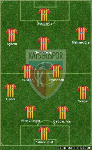 Kayserispor Formation 2011