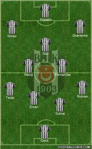 Besiktas JK Formation 2011
