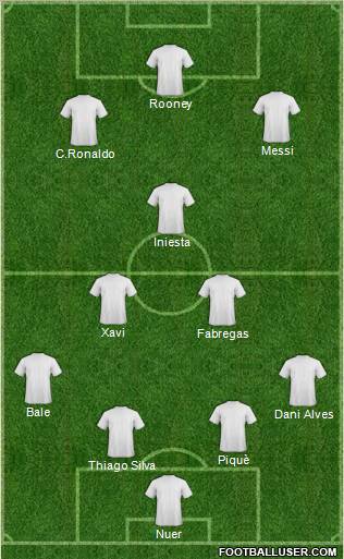 Dream Team Formation 2011