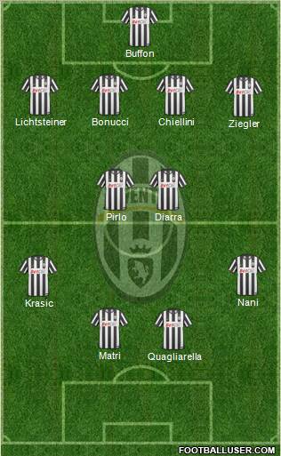 Juventus Formation 2011