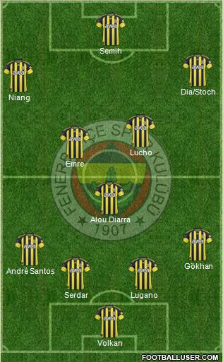 Fenerbahçe SK Formation 2011