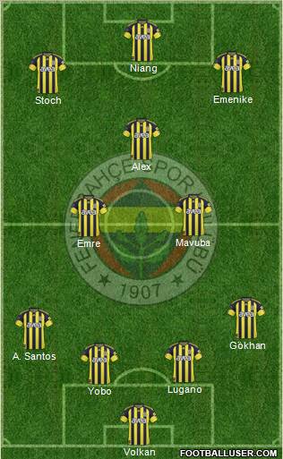 Fenerbahçe SK Formation 2011