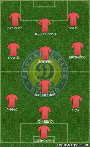 Dinamo Kiev football formation