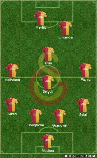 Galatasaray SK Formation 2011