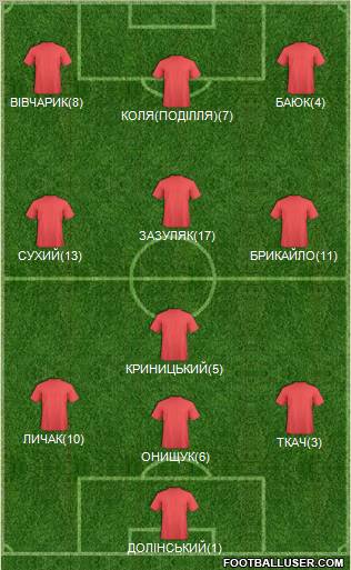 Dream Team Formation 2011