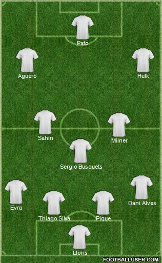 Fifa Team Formation 2011