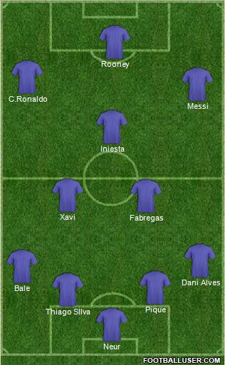 Champions League Team Formation 2011
