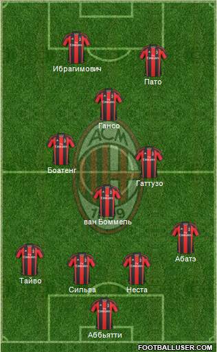 A.C. Milan Formation 2011