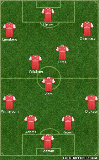 Arsenal Formation 2011