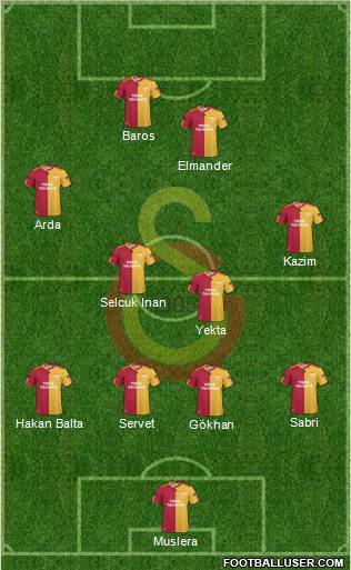 Galatasaray SK Formation 2011