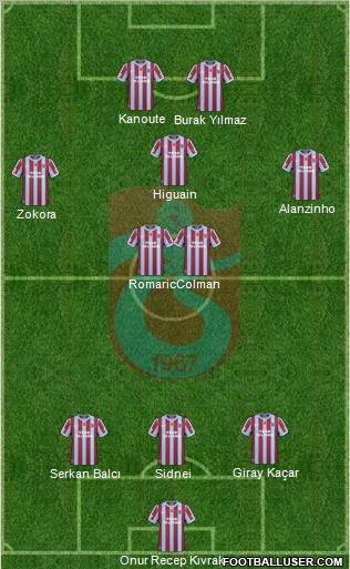 Trabzonspor Formation 2011