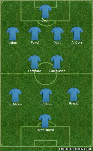 Fifa Team Formation 2011